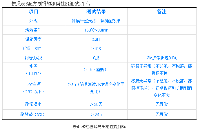 水性消泡劑825,乳液消泡劑,涂料消泡劑,迪高助劑,建筑消泡劑,涂料消泡劑,迪高助劑,涂料助劑